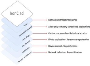 IronClad