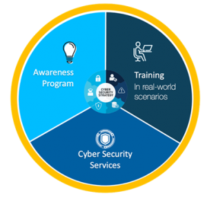 Cyber Training & Cyber Range | Aadi Defence