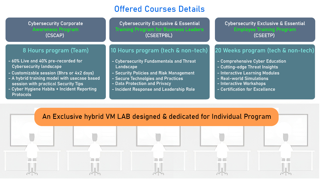 Course Details