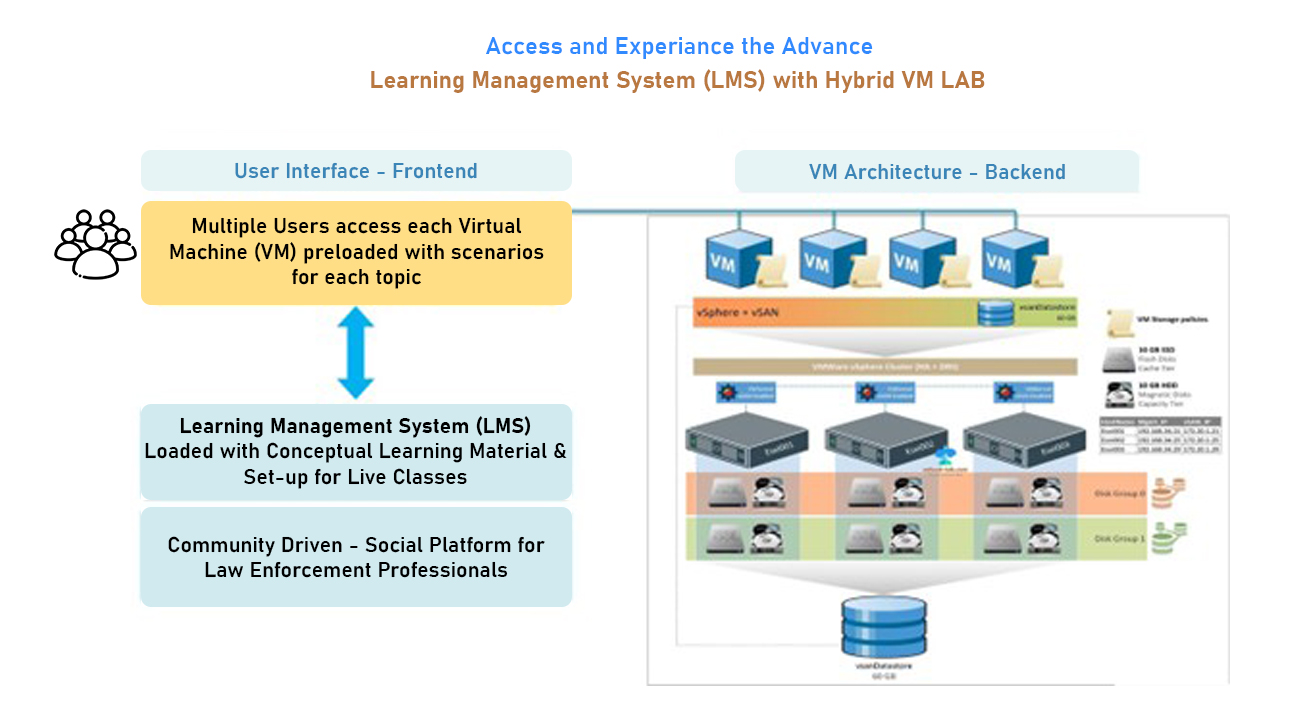 Access and Experience the Advance